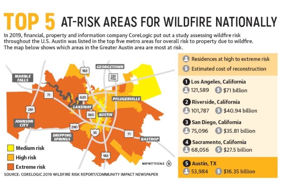 Efforts underway to stem Lake Travis-Westlake's high wildfire risk