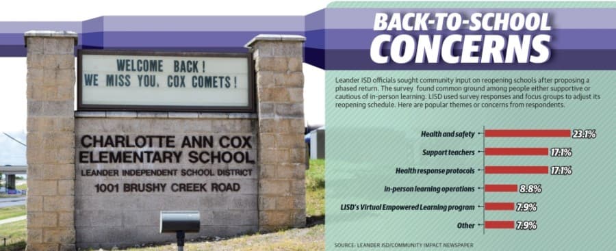 Students return to LISD campuses with new safety measures in place
