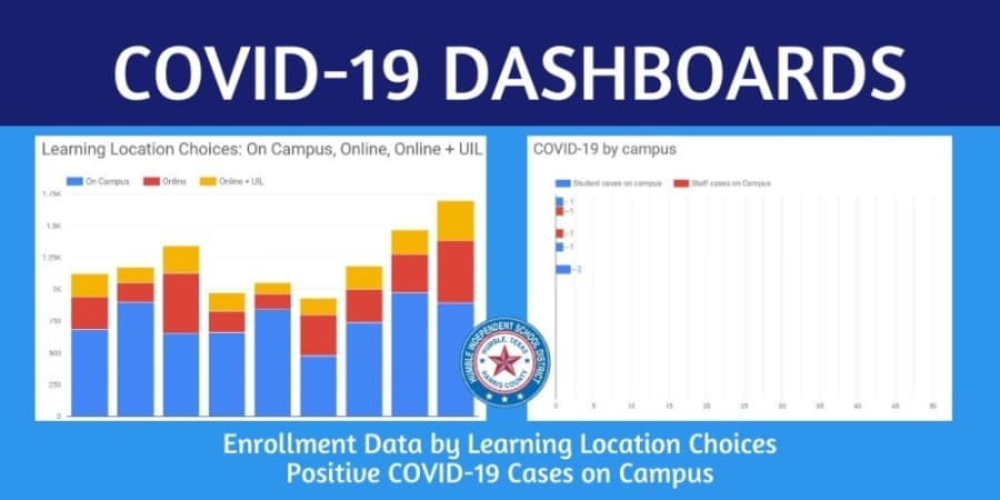 Humble ISD launches COVID-19 dashboard tracking cases per campus
