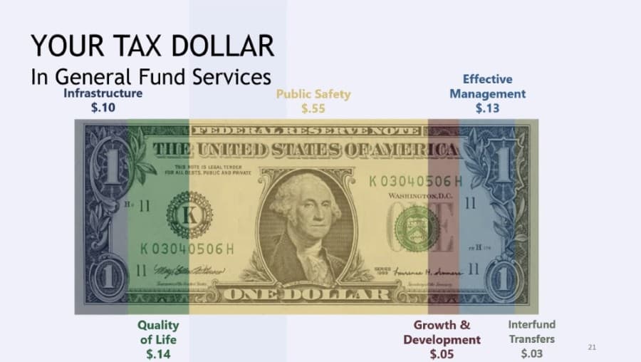 New Braunfels officials pass budget, tax rate on first reading