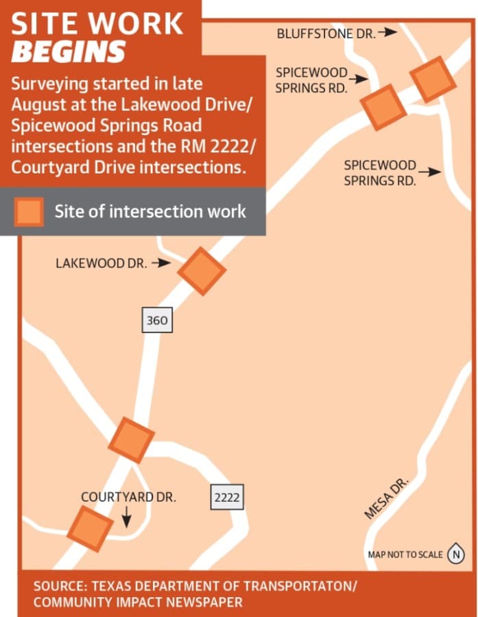 Surveying underway for Loop 360 intersection projects