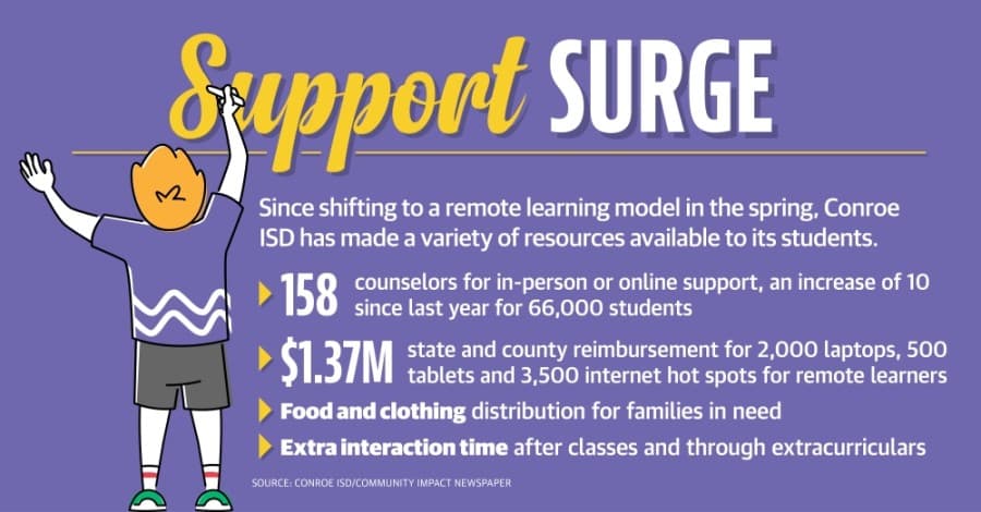 The Woodlands-area school districts work to support students’ mental, emotional health