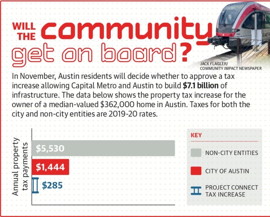 With Project Connect decision coming to voters, South Austin residents weigh local costs and benefits