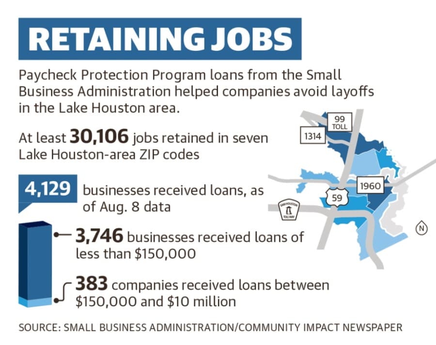 Lake Houston-area businesses wade through rent relief, loan forgiveness