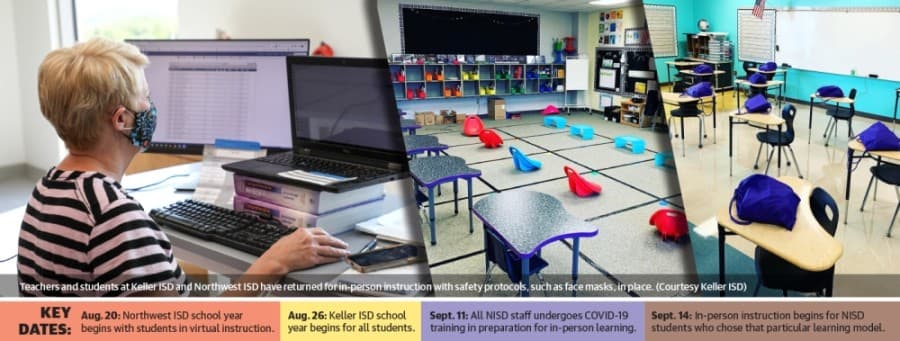 Educators in Keller ISD, Northwest ISD contend with challenges amid COVID-19 pandemic