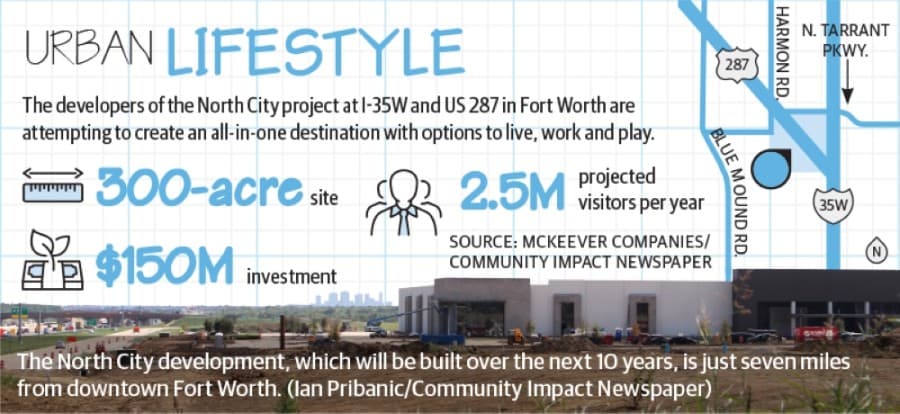 ‘Urban destination’ North City beginning to take shape in north Fort Worth
