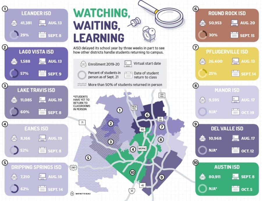 Local school districts return to in-person learning