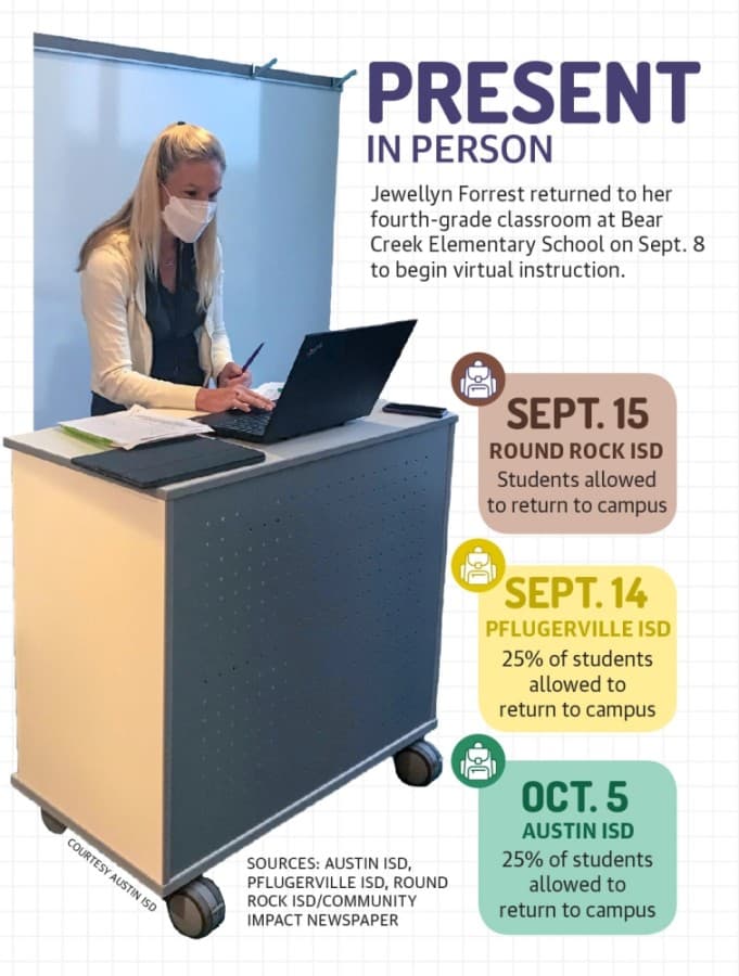Local school districts return to in-person learning