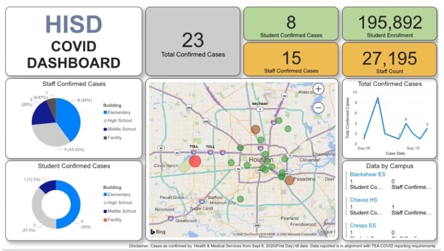 Houston ISD launches COVID-19 dashboard to track student, staff cases