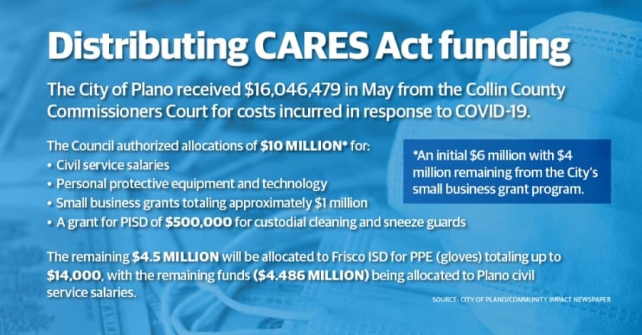 Plano allocates final portions of CARES Act funding