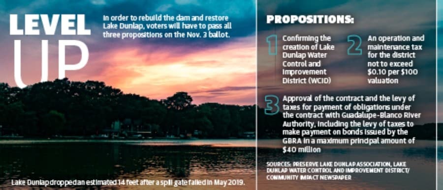 Lake Dunlap residents make final push to restore dam