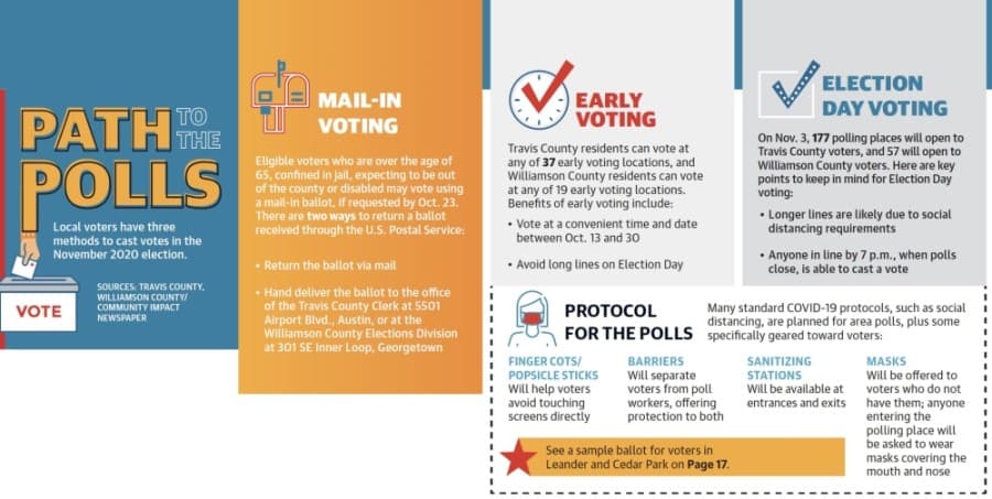 Local election officials expand voting options, expecting record turnout