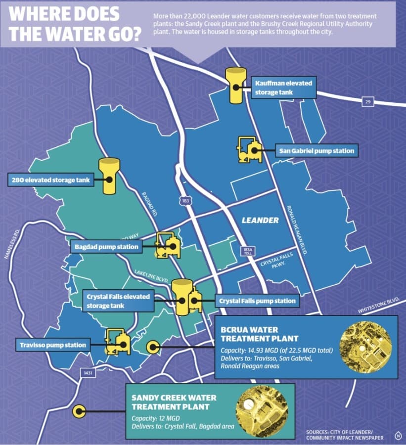 Leander's growth garners concern as water demand escalates