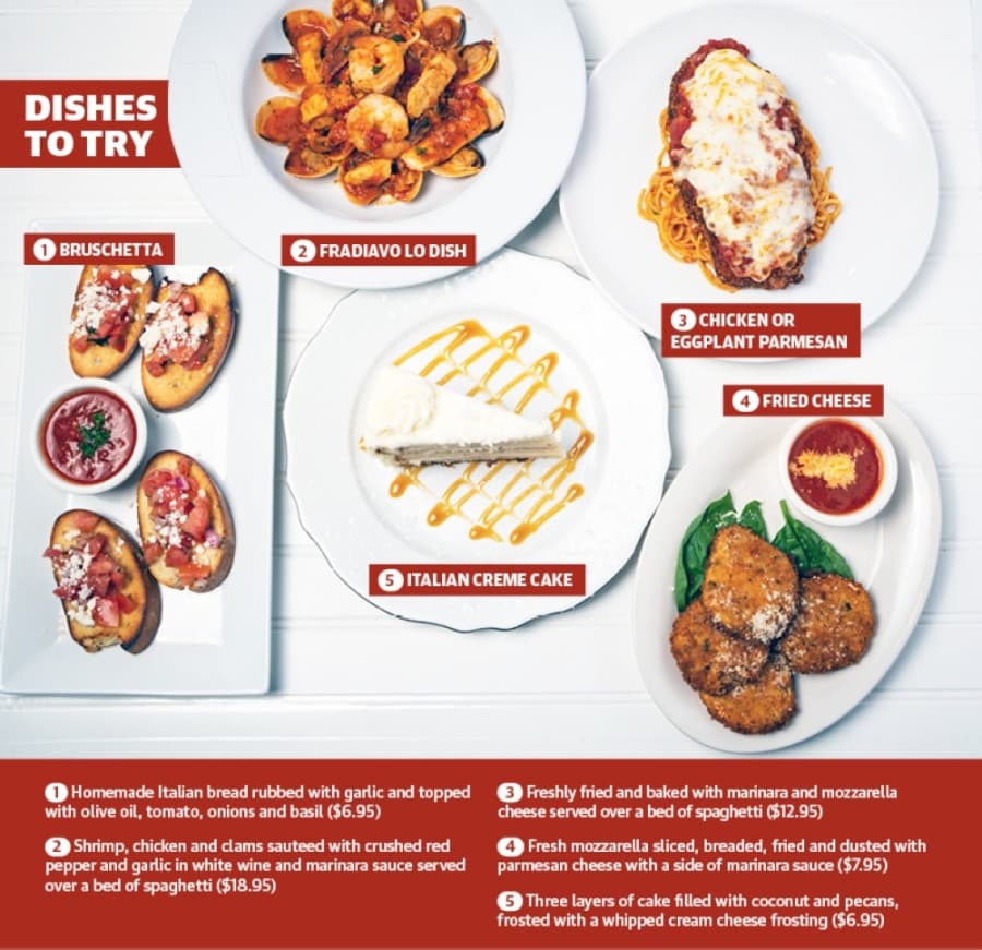 Trattoria Pizza & Pasta offers Italian classics, family recipes on Cypresswood Drive