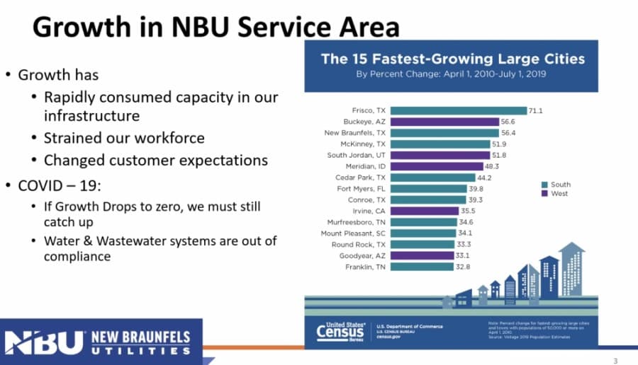 New Braunfels officials hold first public hearing on proposal to raise utility rates