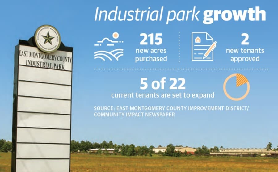 East Montgomery County Industrial Park interest rises despite COVID-19