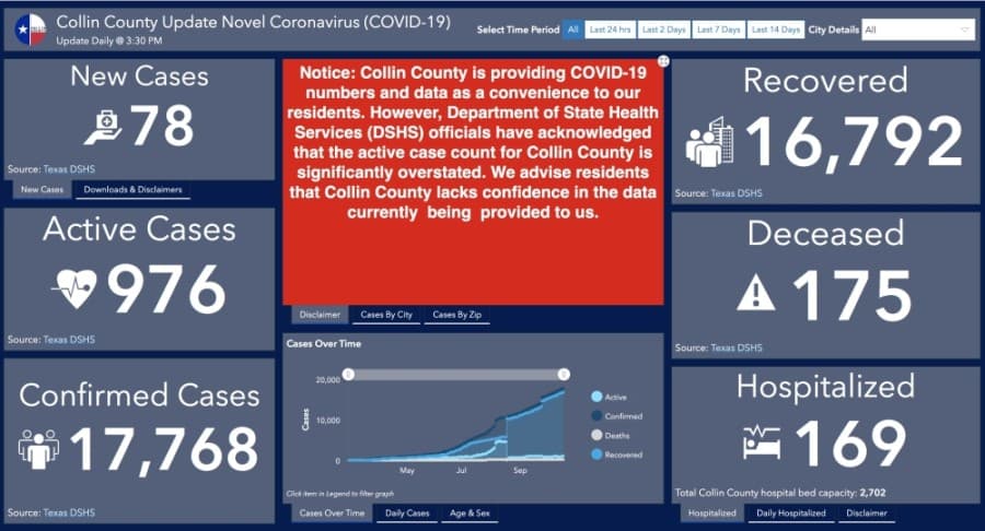 Collin County commissioners voted to keep the COVID-19 dashboard on the county's website until the entire commissioners court could discuss its future. (Screenshot courtesy Collin County)