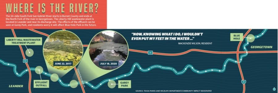 South San Gabriel River residents stuck in muck as wastewater treatment plant's effects lead to lawsuit