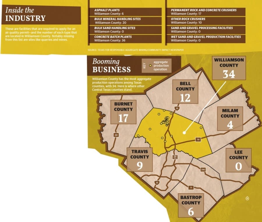 Locals shaken by growing rock mining industry in Williamson County, push for reform