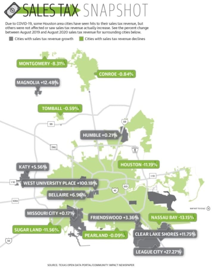 See the percentage change between August 2019 and August 2020 sales tax revenue for Houston area cities. (Justin Howell/Community Impact Newspaper)