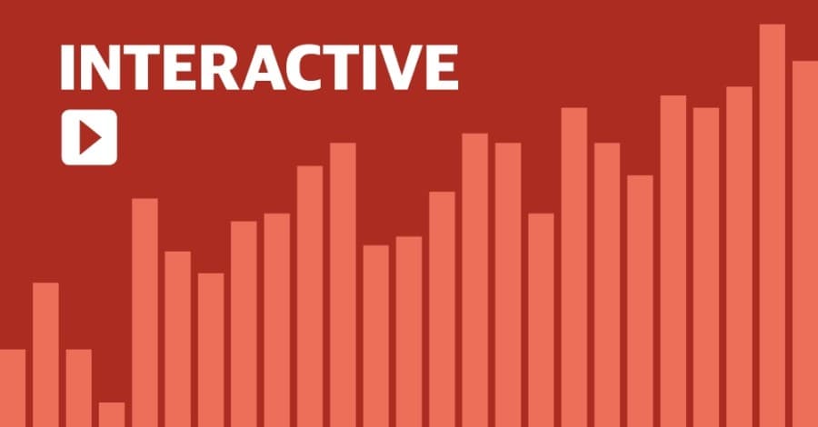 DATA: Denton County records most number of active COVID-19 cases since March; Collin County sees cases increase