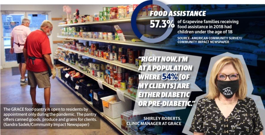 GRACE, Tarrant County nonprofits tackle food insecurity during the COVID-19 pandemic