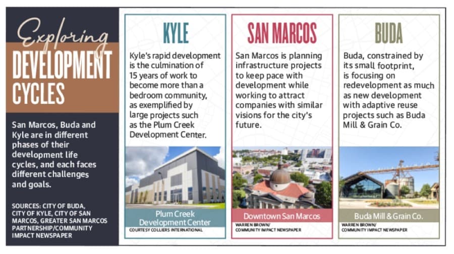 Challenges lurk amid Hays County’s growth as San Marcos, Kyle and Buda each take different approaches