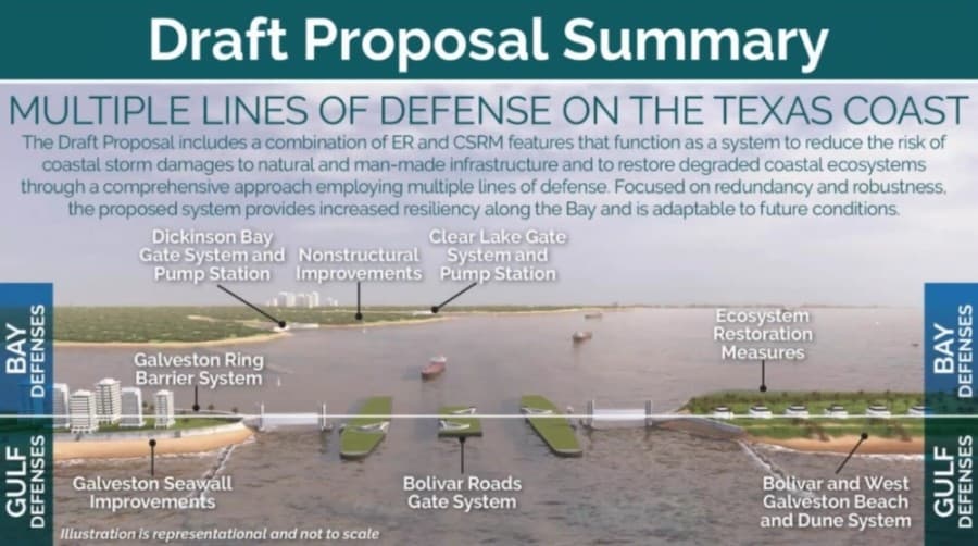 Experts accept public input as Coastal Texas Study nears completion