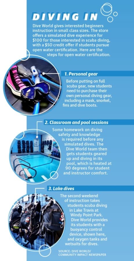 Dive World Austin