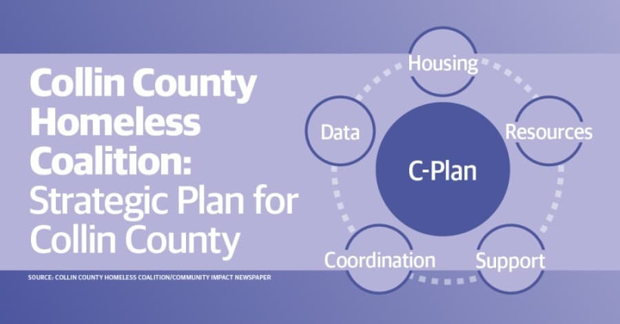 Collin County Homeless Coalition launches 5-prong action plan for preventing, relieving homelessness