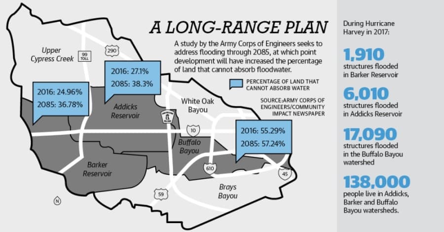 Buffalo Bayou report draws some local criticism