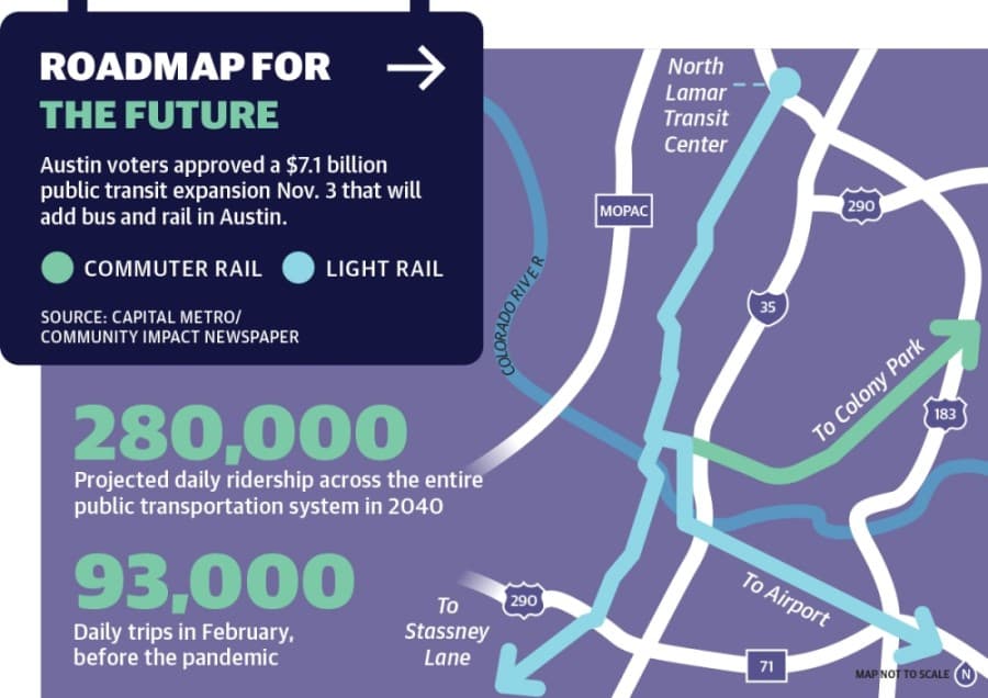 After historic public transportation vote, here is what's next for Project Connect in Austin