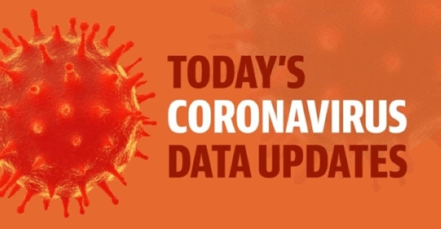 376 new cases, 2 additional deaths reported in Williamson County from Nov. 20-23