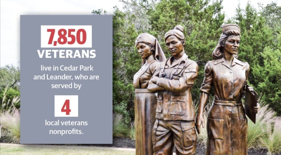 Local veterans organizations still battling COVID-19 challenges