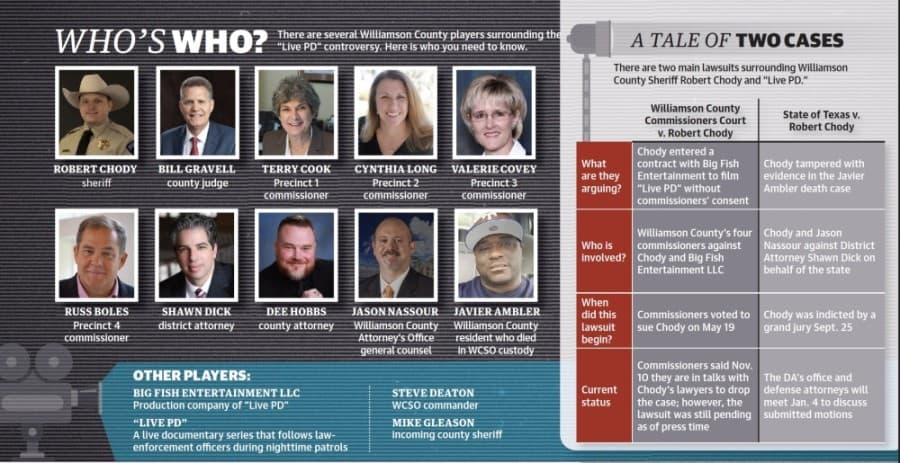 ‘Live PD’ will continue to cost Williamson County despite new sheriff elected