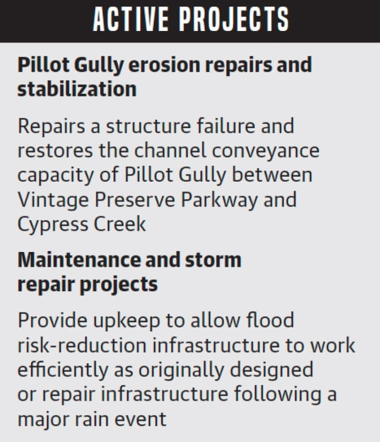 Although no easy fix exists to fully address flooding along Cypress Creek, the Harris County Flood Control District has launched a number of initiatives to lessen damage that could occur in future storms. (Designed by Ronald Winters/Community Impact Newspaper)