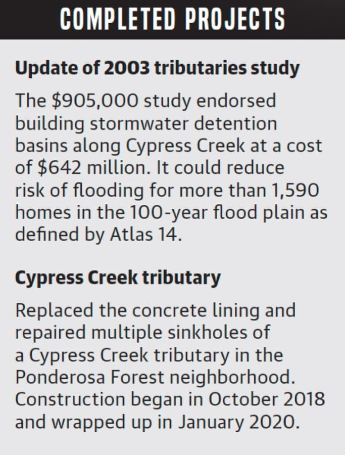Although no easy fix exists to fully address flooding along Cypress Creek, the Harris County Flood Control District has launched a number of initiatives to lessen damage that could occur in future storms. (Designed by Ronald Winters/Community Impact Newspaper)
