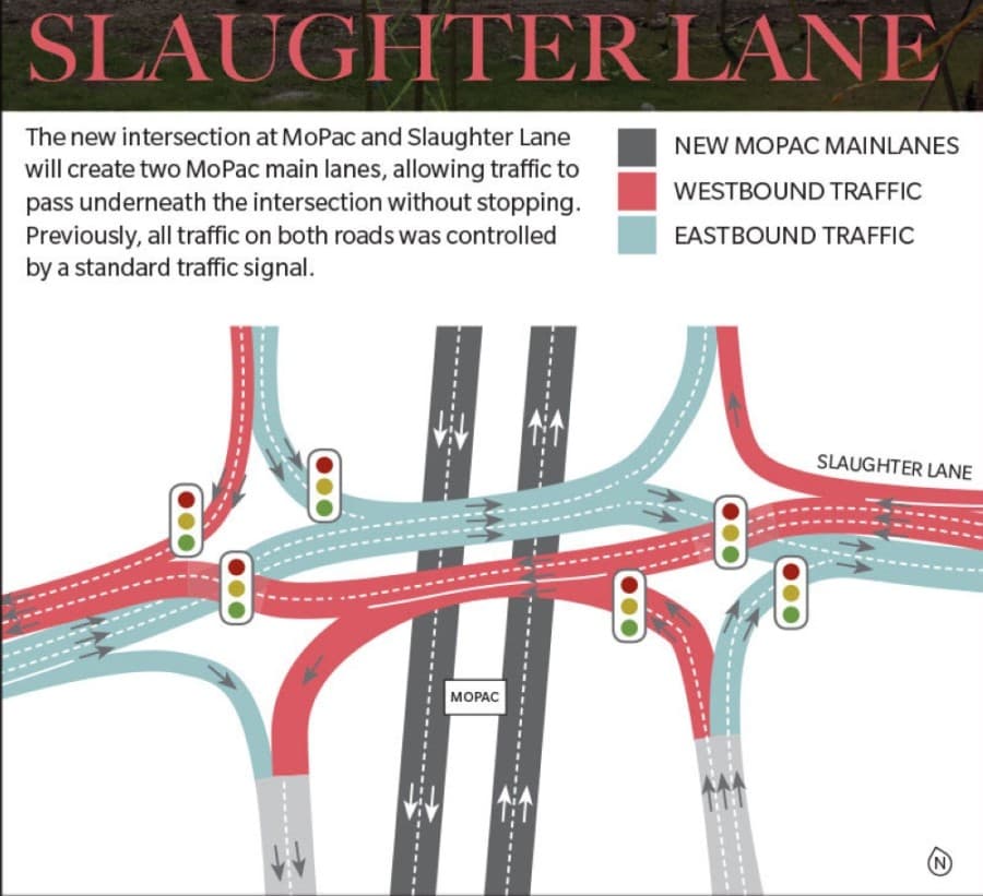 Slaughter Lane's new bridge features a diverging diamond intersection. (Source: Texas Department of Transportation/Community Impact Newspaper)