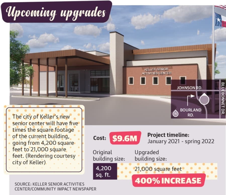 Senior groups in Keller, Roanoke and north Fort Worth continue to expand services
