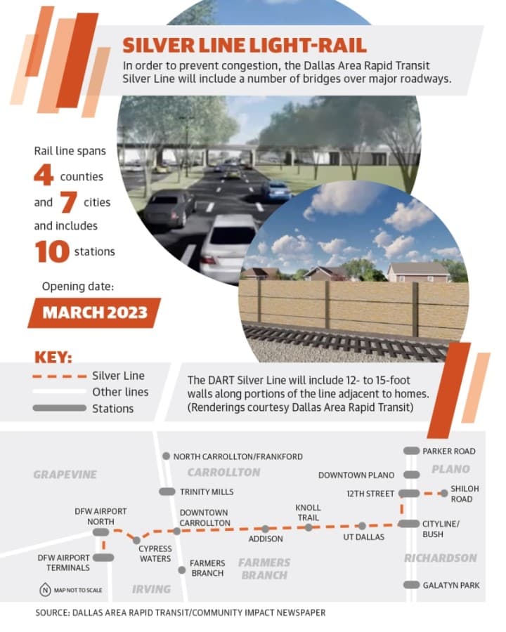 Construction begins to ramp up on DART Silver Line