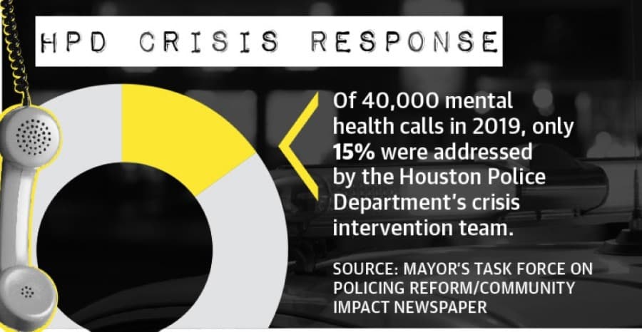 Houston police reform advocates seek to bolster resources for mental health interventions