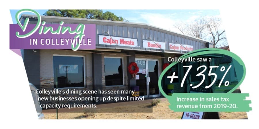 New developments point to economic recovery in Grapevine, Colleyville, Southlake in 2021