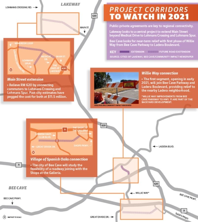 Project corridors to keep an eye on in 2021 include Lakeway's Main Street and Bee Cave's Willie Way. Longer-term study is under way to determine how the Village of Spanish Oaks might connect to the Shops at the Galleria. (cities of Lakeway and Bee Cave/Community Impact Newspaper)