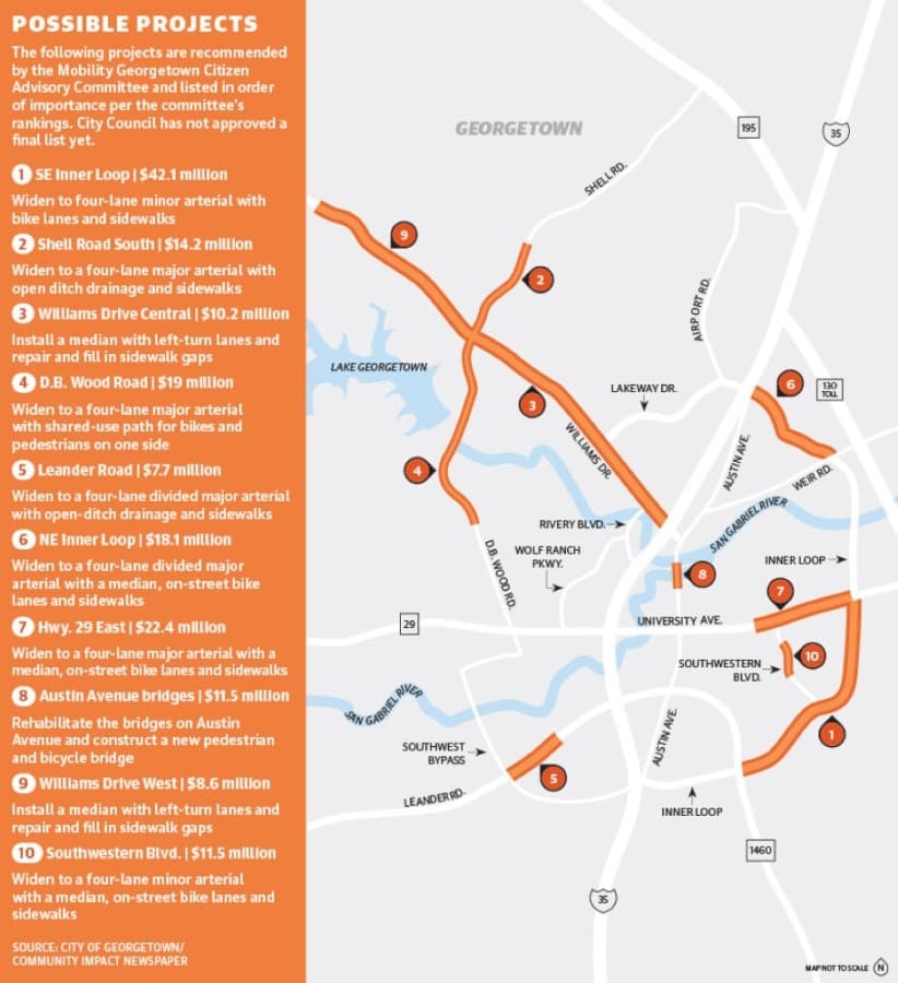 See a list of possible projects for Georgetown's proposed mobility bond