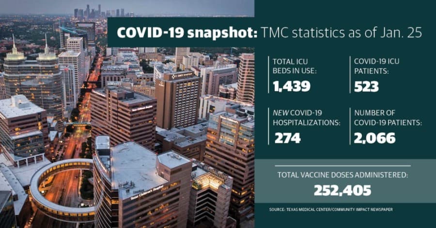 Texas Medical Center offers coronavirus updates