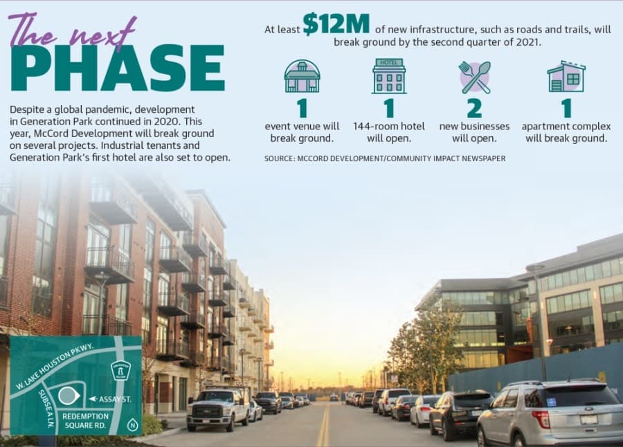 Generation Park sets sights on hospitality, life sciences in 2021