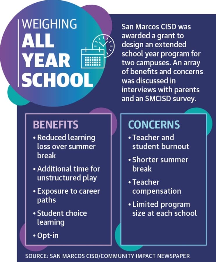 Two San Marcos schools are likely to test a longer school year in August as part of groundbreaking program
