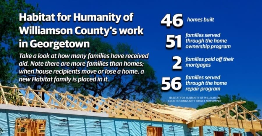 Habitat for Humanity names new Georgetown development plus more nonprofit news