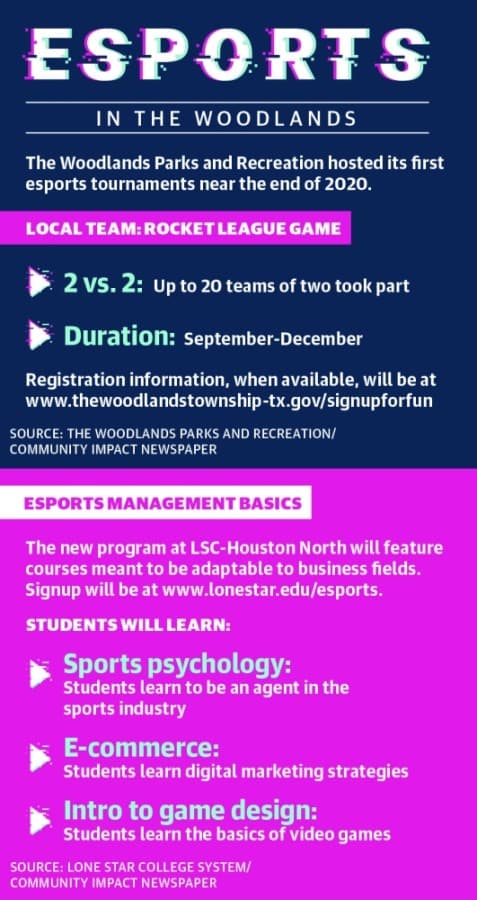The Woodlands, Lone Star College plans add esports to offerings