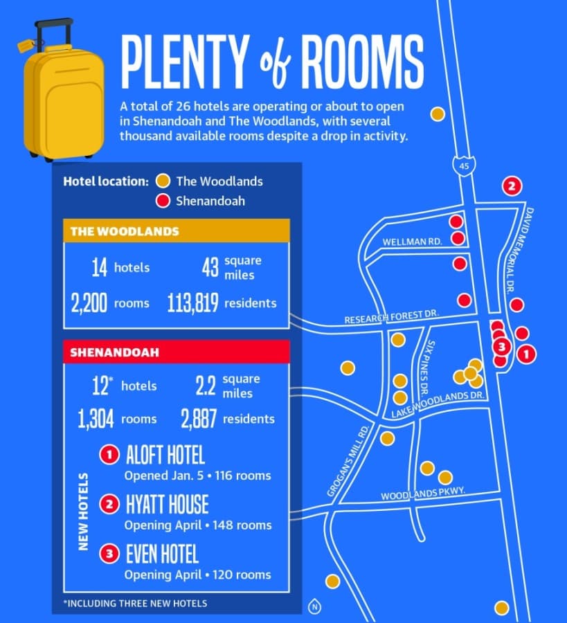 3 new Shenandoah hotels in 2021 set to bring regional total to 26